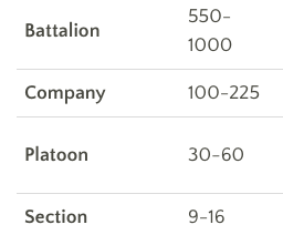 battalion